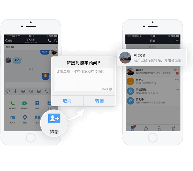 企點(diǎn)服務(wù)